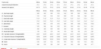 Frame Size For A New Bike Can Anyone Offer Some Advice