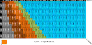 42 cogent wattage chart vaping