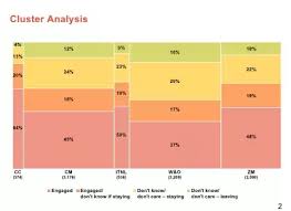 whats the best way to make a marimekko chart in excel quora