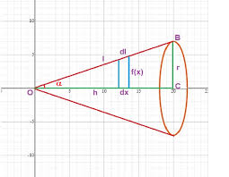 Check spelling or type a new query. How To Get Surface Area Of A Cone Using Integral Calculus Socratic