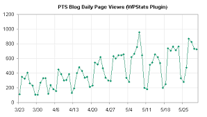 Moving Averages Peltier Tech Blog