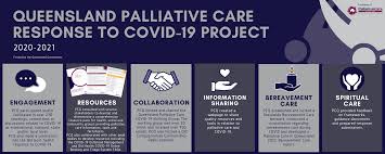 In today's digital age, having an email address is essential for everything from paying your utility bill online to signing up for streaming services to staying in touch with friends and loved ones. Queensland Palliative Care Response To Covid 19 Palliative Care Qld