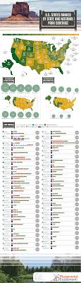 Maybe you would like to learn more about one of these? U S States Ranked By State And National Park Coverage