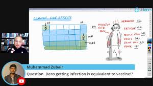 May 04, 2021 · other side effects at the injection site, like redness and swelling, each affected less than ten percent of people who got the pfizer/biontech vaccine, and less than 20 percent of people who got. Allergic Reactions To Pfizer Biontech Vaccine In Uk Youtube