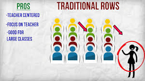 seating arrangements tesol class