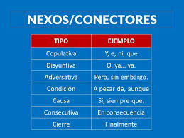 Los conectores o nexos para primaria. 5 Oraciones Con Conectores De Finalidad Brainly Lat