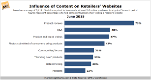 What Types Of Web Content And App Features Are Important To