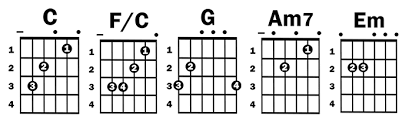 Maybe you would like to learn more about one of these? How To Play Can T Help Falling In Love By Elvis Presley Guitar Lessons Ultimate Guitar Com