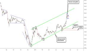 coinbase public profile rsi chart ethereum ukk ugm