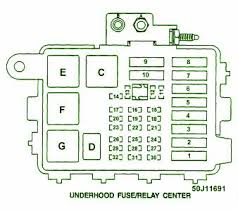 On the left side of the this article applies to the pontiac firebird and chevy camaro. 1995 Chevy Lumina Fuse Box Diagram Wiring Diagram Hard Started Hard Started Miceincampania It