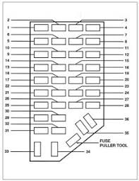 Fuse box diagrams (location and assignment of electrical fuses and relays) jeep wrangler (yj; Ford Ranger 1997 Fuse Box Diagram Carknowledge Info