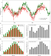 Étude sur le long terme des variations du climat global ou local. The Earliest Temperature Record In Paris 1658 1660 By Ismael Boulliau And A Comparison With The Contemporary Series Of The Medici Network 1654 1670 In Florence Springerlink