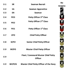 71 Exact Us Navy Rank Chart