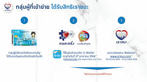 'เราชนะ' รับ 7,000 บาท เยียวยา 30 ล้านคน ยันมีเงินพอ สรุปชัด ๆ 'เราชนะ' คืออะไร ใครได้เงินเยียวยา 7,000 บาทบ้าง อ่านที่นี่เลย!! Yg Vqiwfrdlmkm