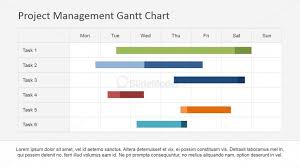 Project Work Scheduling Using Gantt Chart Slidemodel