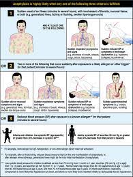 Learn who's at risk, what to watch for and anaphylaxis causes your immune system to release a flood of chemicals that can cause you to go. World Allergy Organization Guidelines For The Assessment And Management Of Anaphylaxis Sciencedirect