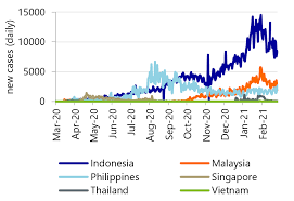 Novel coronavirus daily deaths daily deaths deaths per day data as of 0:00 gmt+8 feb 15, 2020. Asean Update Recovering From Covid 19 Raboresearch