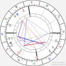 Lilly Wachowski Birth Chart Horoscope Date Of Birth Astro
