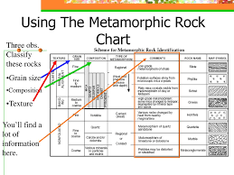 Unit Ii Rocks And Minerals Ppt Download