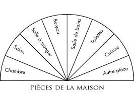 Cadran Pendule Radiesthesie A Imprimer Ecosia Pendulum Flow Chart Design About Me Blog