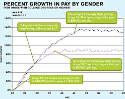 Ernst & young admits women's training included 'offensive content'. Mapping The Glass Ceiling The New York Times