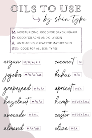 Most people use both shampoo and conditioner for their hair. Diy Beard Oil Parsnips And Pastries