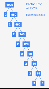 The tables have 7 columns, so the prime factor 7 occur in the same locations in each tables. What S The Prime Factorization Of 480