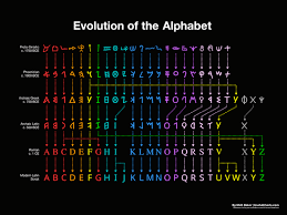 Colorful Chart Reveals Evolution Of English Alphabet From