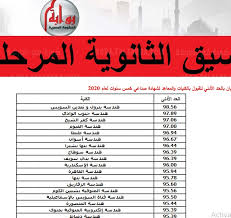 Jun 29, 2021 · ينتظر أولياء الأمور والطلاب بمحافظة البحيرة بفارغ الصبر ظهور تنسيق الثانوية العامة لمعرفة مصيرهم العلمي في الالتحاق بالثانوية، حيث تجهز مديرية التربية والتعليم بالمحافظة للإعلان عن تنسيق الثانوية العامة عام 2021. ØªÙ†Ø³ÙŠÙ‚ 2021 Ø§Ù„Ø­Ø¯ÙˆØ¯ Ø§Ù„Ø¯Ù†ÙŠØ§ Ø¨Ø§Ù„ÙƒÙ„ÙŠØ§Øª Ø§Ù„Ù…Ø±Ø­Ù„Ø© Ø§Ù„Ø£ÙˆÙ„Ù‰ Ù…Ù† Ø§Ù„Ø«Ø§Ù†ÙˆÙŠØ© Ø§Ù„Ø¹Ø§Ù…Ø© Ø²Ø§Ø¬Ù„ Ù„Ù„Ø®Ø¨Ø± Ø§Ù„Ø¹Ø§Ø¬Ù„