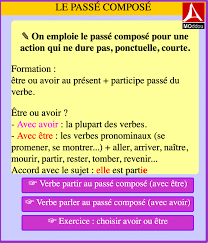 Exercice conjugaison sur le verbe avoir. Le Passe Compose Avec Etre Et Avoir Moddou Fle
