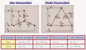 Why Is Star Delta Starter Preferred With An Induction Motor