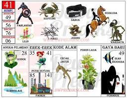 Dan kali ini kita akan membahas secara khusus dan detail tentang tafsir mimpi ikan paus atau erek erek ikan paus 2d 3d 4d menurut buku tafsir mimpi ikan paus dan kode alam ikan paus abjad bergambar berdasar dari primbon seribu mimpi komplet dengan angka pelariannya, gaya baru dan nomor kode alam, taysen. Buku Tafsir Mimpi 2d Abjad Terlengkap Bergambar Terbaru Tafsir Mimpi Gambar Buku Gambar