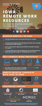 Remote jobs des moines iowa. Iowa Remote Work Resources Virtual Vocations