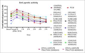 Image result for Rutidea