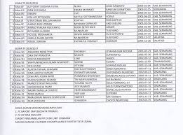 Smk negeri 3 salatiga adalah sebuah sekolah menengah kejuruan (smk) yang berdiri di kota salatiga pada tanggal 21 mei 2007 atas persetujuan pemerintah kota salatiga. Smp Negeri Tiga Ungaran Posts Facebook