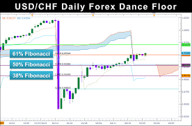 usdchf daily dance floor chart fibonacci retracement