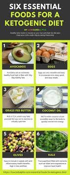 Pin On Ketogenic Diet