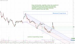 Jcp Stock Price And Chart Nyse Jcp Tradingview