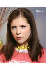 The Evolution of Anna Kendrick: A Hollywood Journey