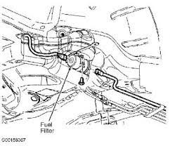 13.9 l/100 km 16.92 us mpg @ 3200 rpm. Saturn Sl Fuel Filter Location Wiring Diagram Server Right Delicate Right Delicate Ristoranteitredenari It