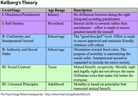 moral development nourish and flourish