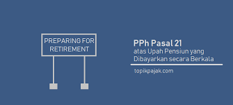 Contoh surat pensiun dini fill online printable fillable blank. Begini Cara Menghitung Pph Atas Uang Pensiun Yang Dibayarkan Secara Berkala
