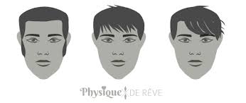 La bonne longueur pour la bonne coupe de cheveux. Quelle Coupe De Cheveux Pour Les Hommes Pour Quel Type De Visage Masculin Physique De Reve