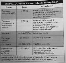 Pin De Jair Rodriguez En Info Medica Practicas De Enfermeria Notas De Enfermeria Enfermeria