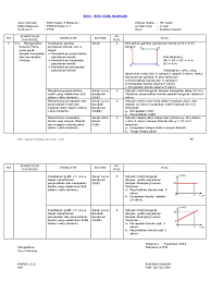 Check spelling or type a new query. Kisi Kisi Dan Soal Glb Dan Glbb Jawabanku Id