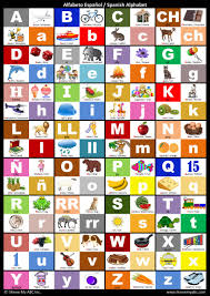 spanish alphabet chart by i know my abc