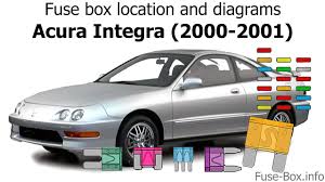The fan relay switch will be in the third column, second from the top. Fuse Box Location And Diagrams Acura Integra 2000 2001 Youtube