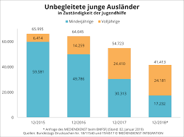 Wer erwerbsfähig ist, muss einer erwerbstätigkeit nachgehen. Mit 18 Beginnt Die Unsicherheit Artikel Mediendienst Integration
