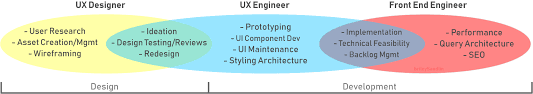 Ux Engineers What We Are Ux Planet