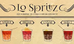 Check spelling or type a new query. Lo Spritz Il Drink Piu Leggero E Anche Il Piu Bevuto Non Solo Nel Veneto La Repubblica